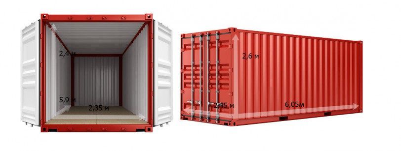 Типы контейнеров